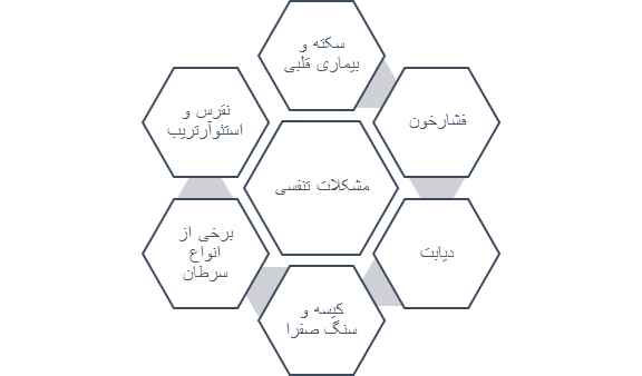 هزینه جراحی لاغری