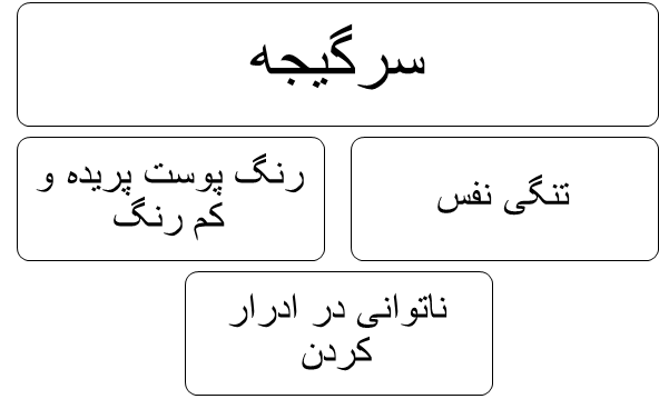 علائم خونریزی بعد از عمل اسلیو معده