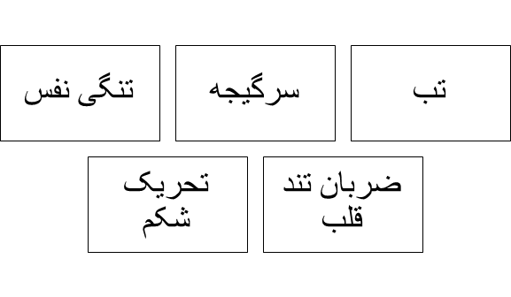 عوارض نشت در خط منگنه